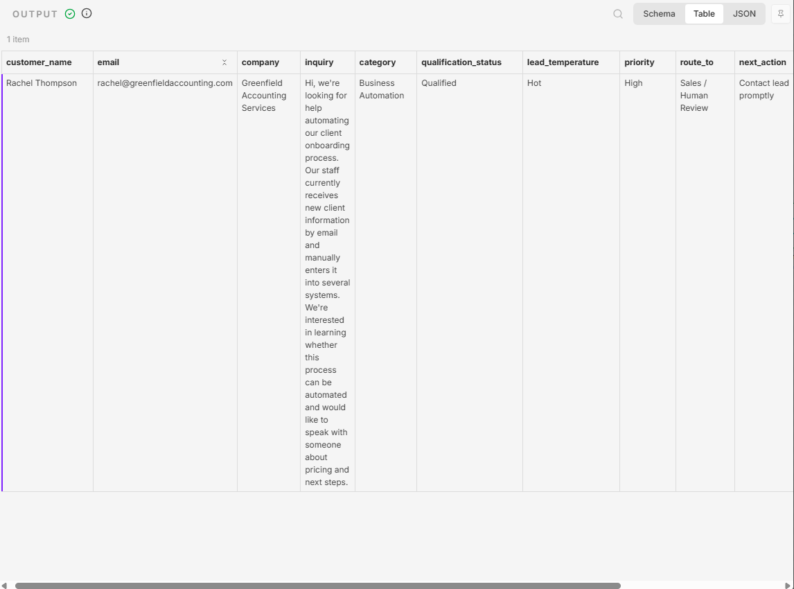 TaskRouteAI final workflow output showing Rachel's classified inquiry